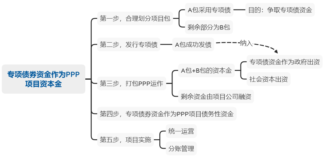 62d7c68c71ccb.png 微信圖片_20220719105130.png